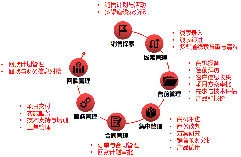 观点评论|高新科技行业创业企业如何打破销售瓶颈？