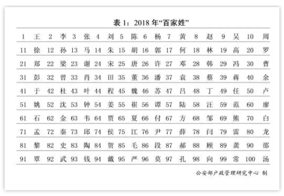 复姓人口统计_人口普查图片(3)