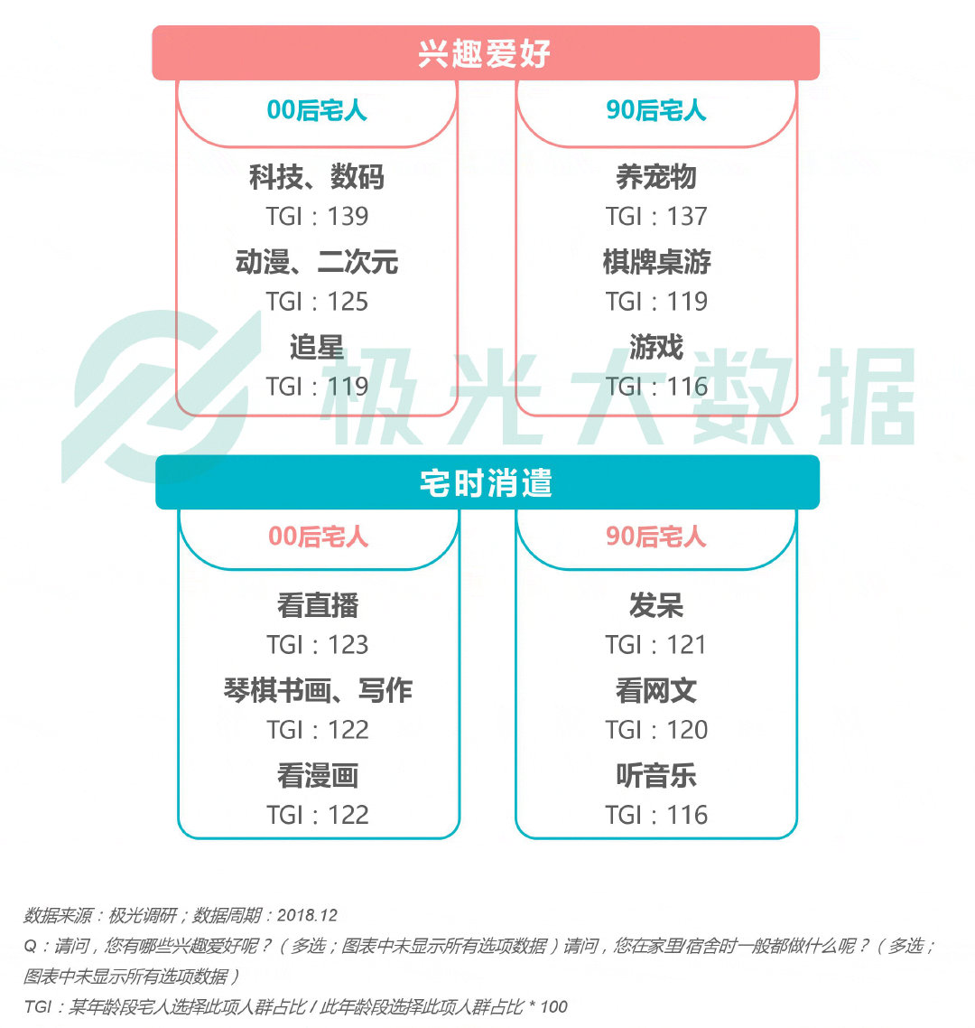 后宅大傅宅人口_人口普查