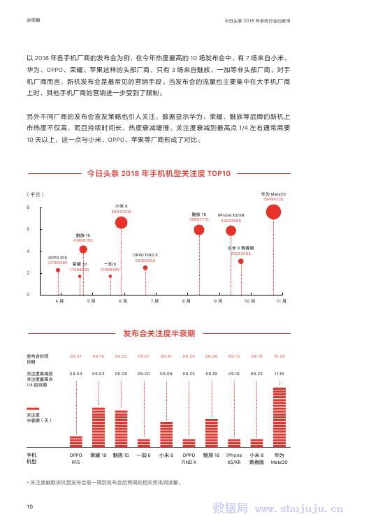 今日頭條：2018年手機行業白皮書 科技 第11張