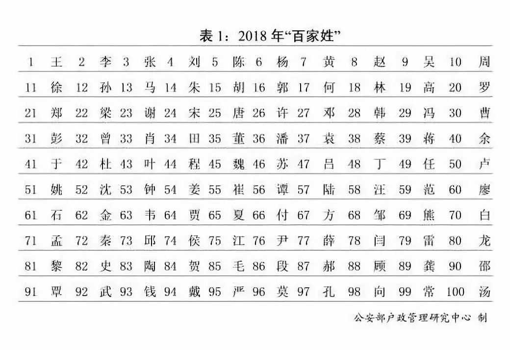 王姓人口总数_王姓微信头像(2)