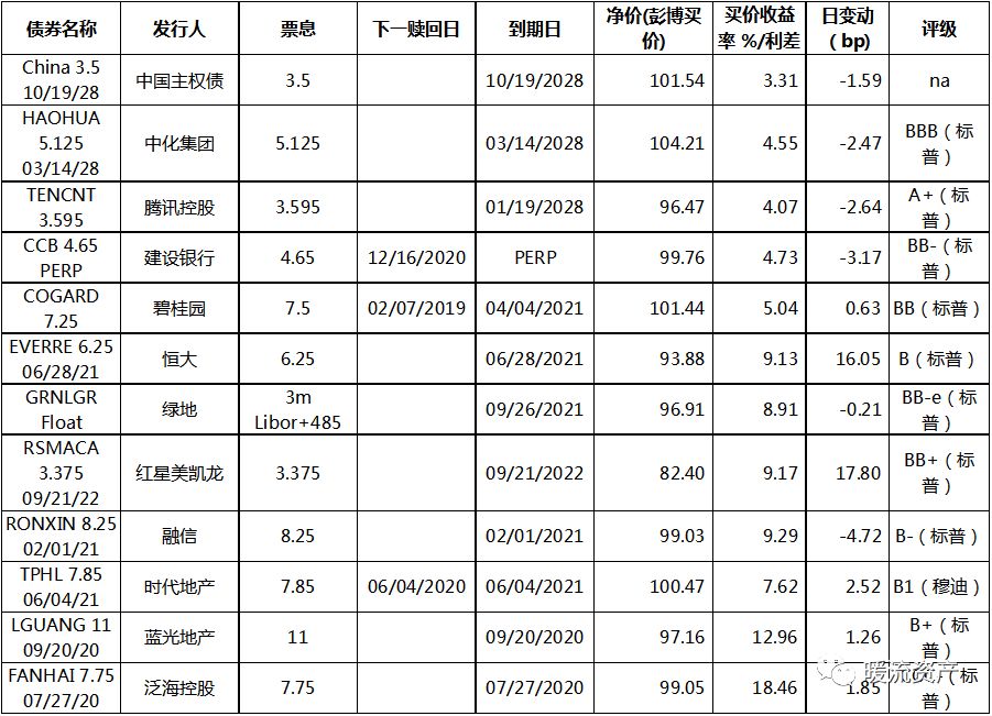 【固收日評】風險情緒回落，債市延續反彈 財經 第9張