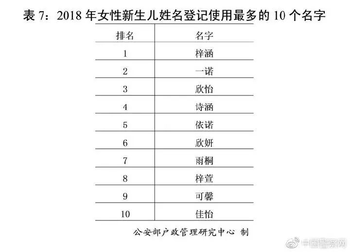 蕉岭姓氏排名人口_广东新生儿爆款名字,这个名字连续5年 销量 第一(2)