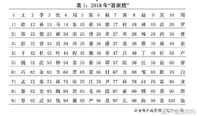 信姓的人口_微信人口普查头像图片