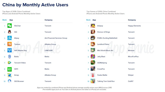 2019动o+排行 腾讯_2019年移动互联网全行业排行榜 微信稳居第一,腾讯阿里