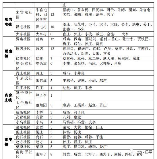 茌平县人口2020总人数_茌平县人民医院