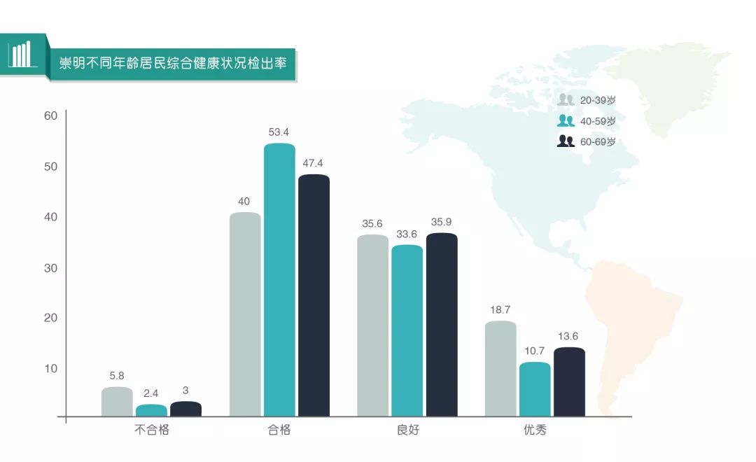 崇明人口多少_从老板数量 工薪族规模 个体户人员,看北上广深的真实家底