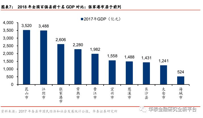 纺织业gdp(2)