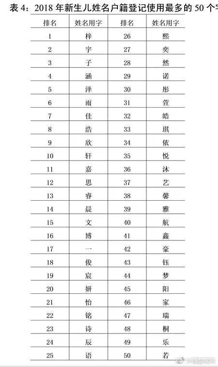 中国的张姓人口有多少_张姓微信头像图片(2)