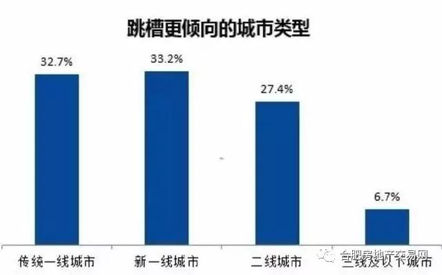 合肥人口净流量_合肥人口热力图(3)