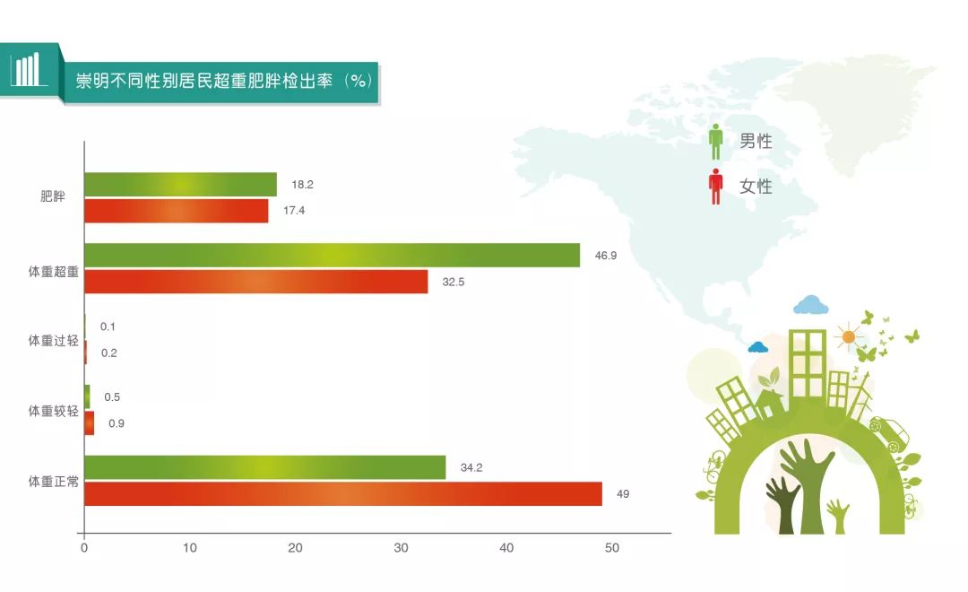 崇明人口多少_从老板数量 工薪族规模 个体户人员,看北上广深的真实家底(3)