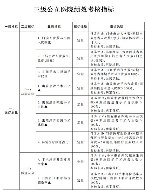 国务院办公厅印发《关于加强三级公立医院绩效考核工作的意见》