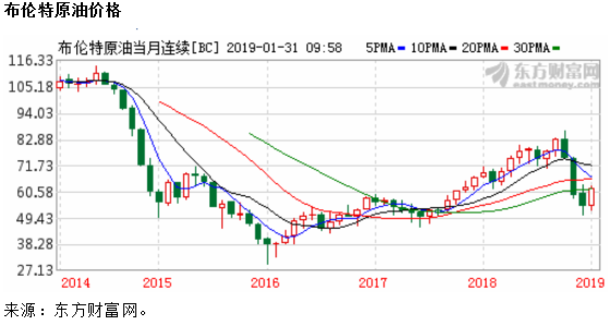 航空股爆雷,南航东航利润折腰之殇_汇兑