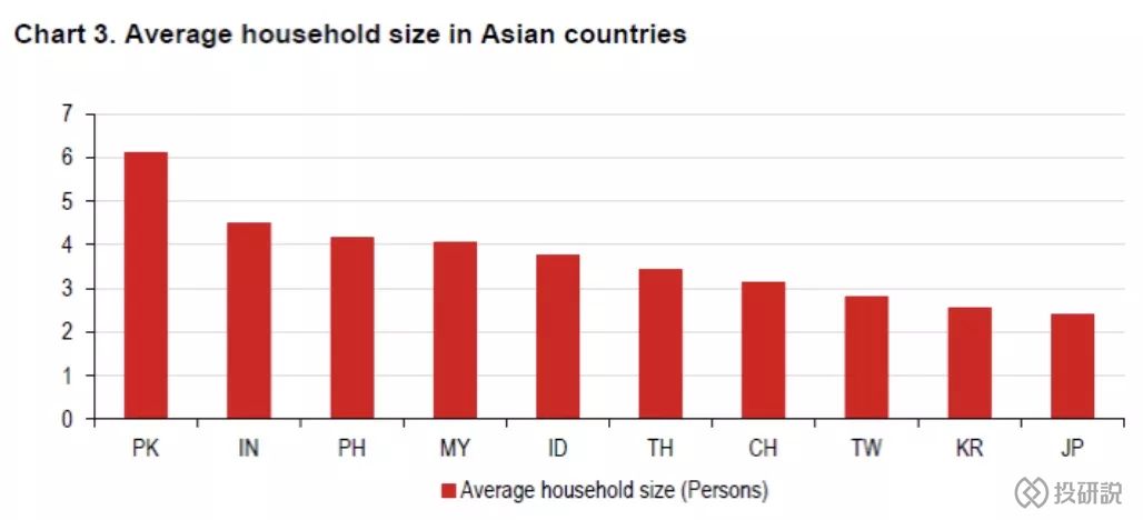 世界人口变化趋势图_世界人口变化的三大趋势(2)