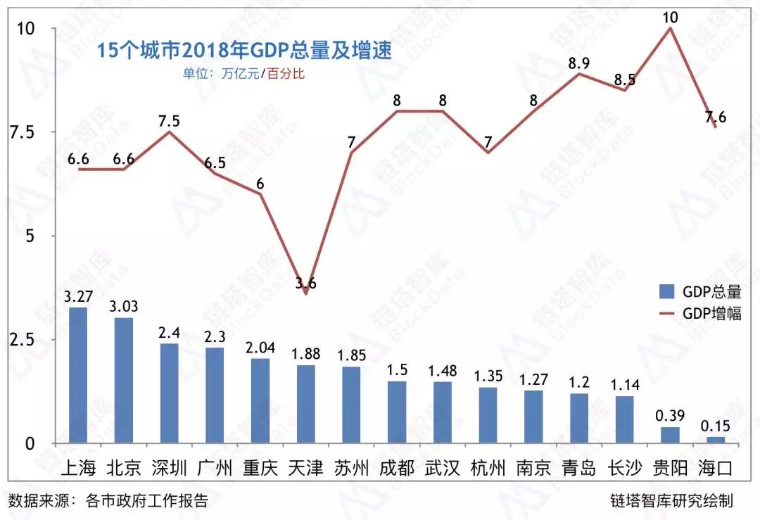 中兴gdp与北京相比谁大谁小_2016城市群GDP排行榜(3)