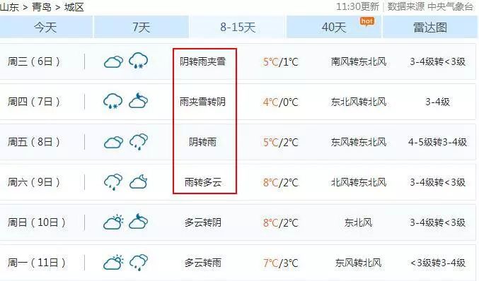 青岛城区的天气预报是这样的↓↓↓