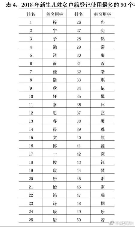 言姓人口_中国汉族主要姓氏地区分布密度图