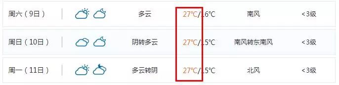 最高27℃！兴宁“史上最热春节”