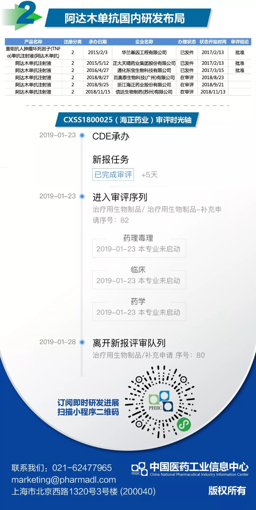 国外年销售额近200亿美元的阿达木单抗国内成长之路