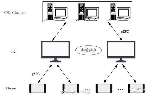 原創 覺得手機還不夠智能？vivo手機表示自己就能打王者榮耀！ 科技 第7張