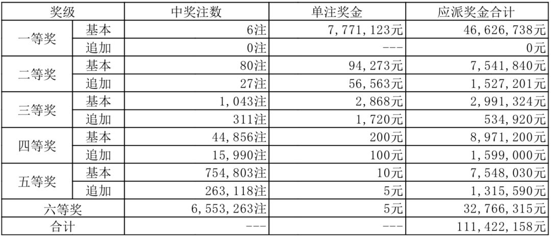 1月30日中国体育彩票开奖结果 (大乐透 排列三