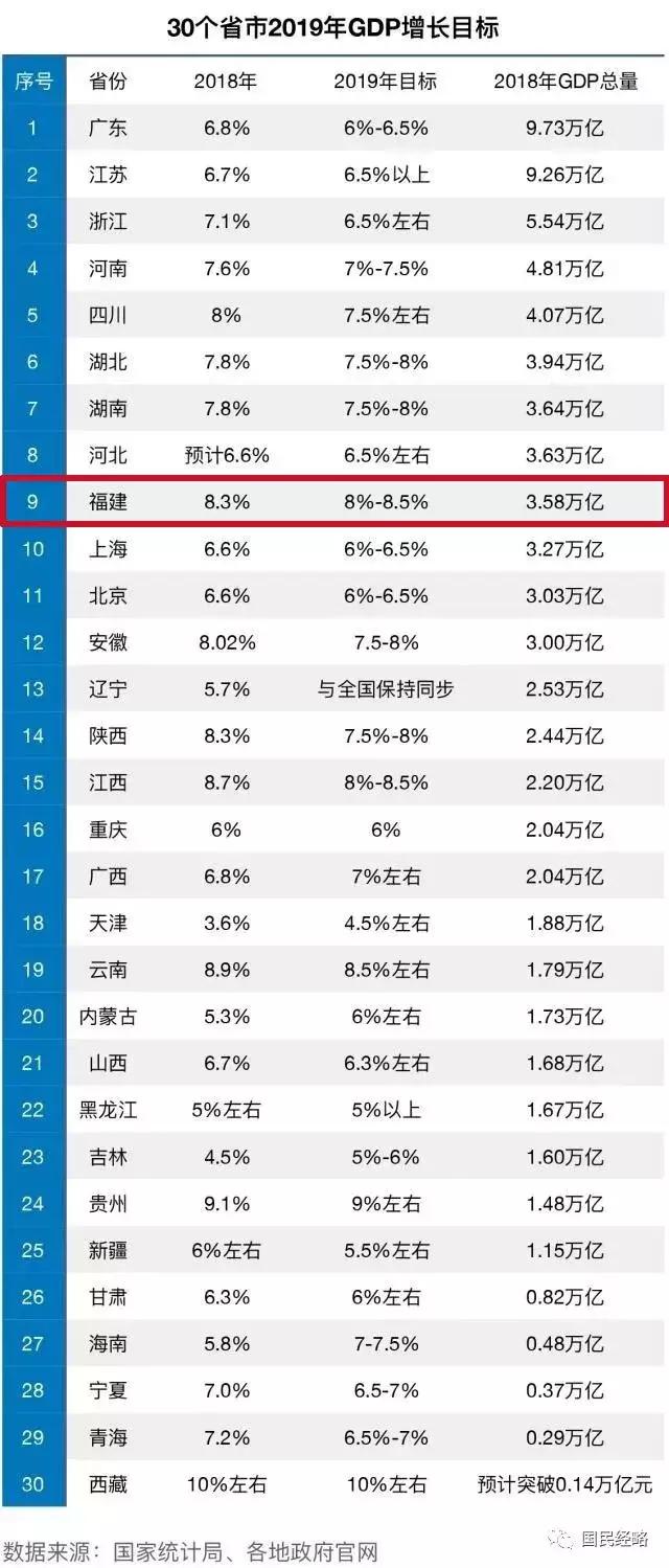 34省gdp富可敌国_中国各省地图(3)