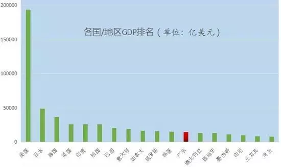 广东哪里gdp最低_2011年广东各市 地级 GDP及2012年中国各省GDP排名 最新统计(3)