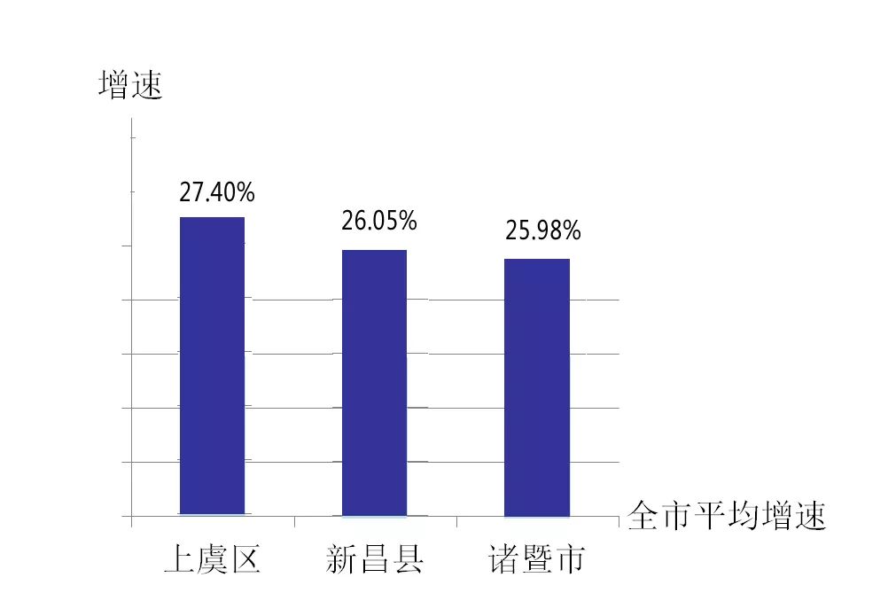 诸暨人口_诸暨最新人口数据统计出来了 猜猜看男女比例如何