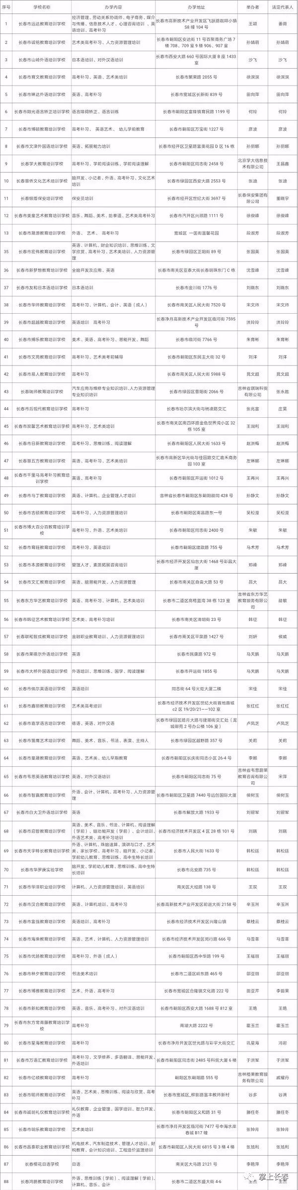 长春市教育局公布市直校外培训机构白名单