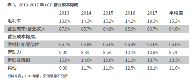 经济周期性波动就是经济总量的增加(3)