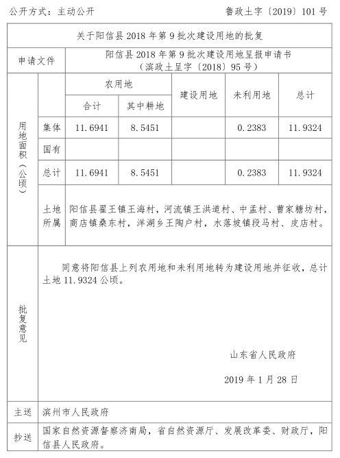 阳信县劳店镇孙家围子村人口数_麻店镇孙家沟村人口(3)