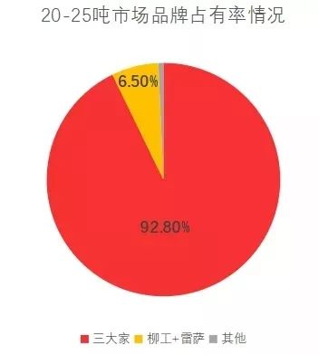 线——汽车起重机市场年度重磅解读 系星空体育官网列之20-25吨级市场(图2)