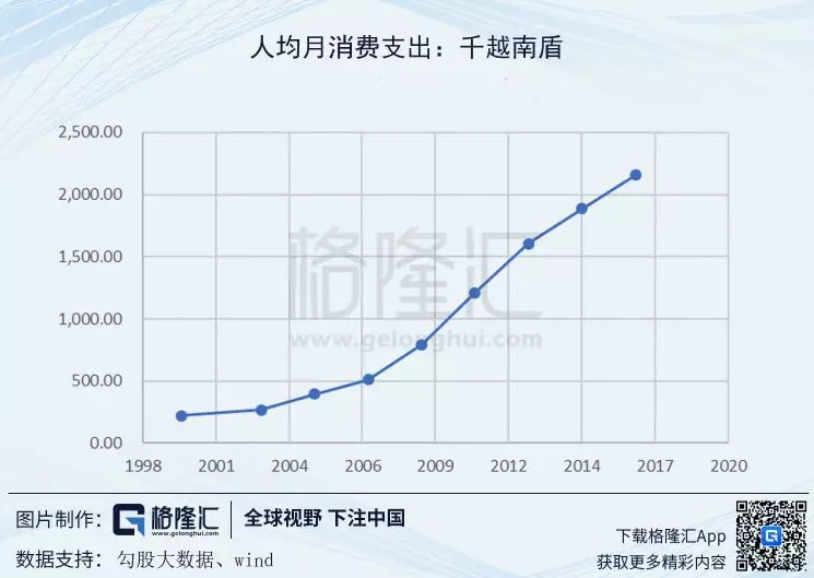 越南人均消费支出城市GDP吧_热土越南 迄今为止关于越南最系统最详细的调研报告