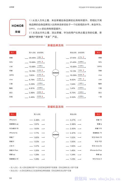 今日頭條：2018年手機行業白皮書 科技 第51張
