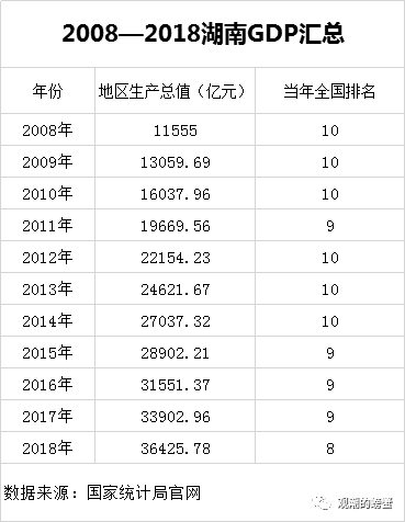 湖南2025经济总量要达到多少_湖南涉外经济学院罗恋