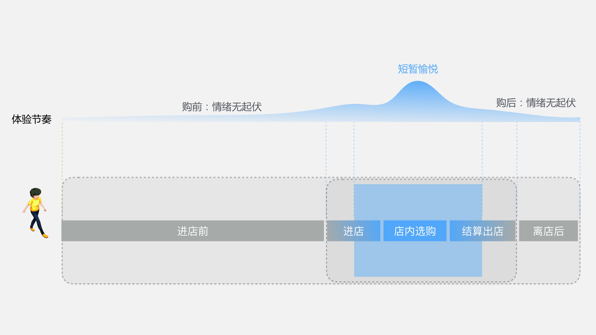 從0到1，百度人工智能零售的開篇 科技 第28張