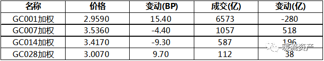 【固收日評】風險情緒回落，債市延續反彈 財經 第2張