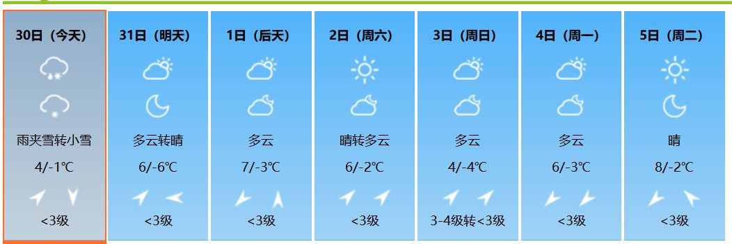 未来几天 陕西天气预报