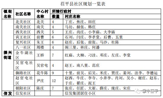 茌平县人口2020总人数_茌平县人民医院