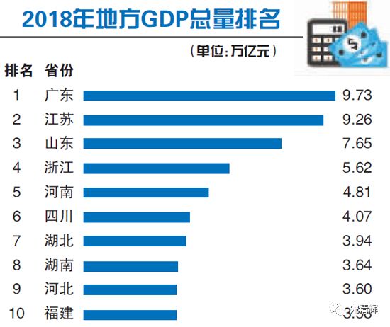 各地政府重视gdp_为教育花钱哪个省最 壕