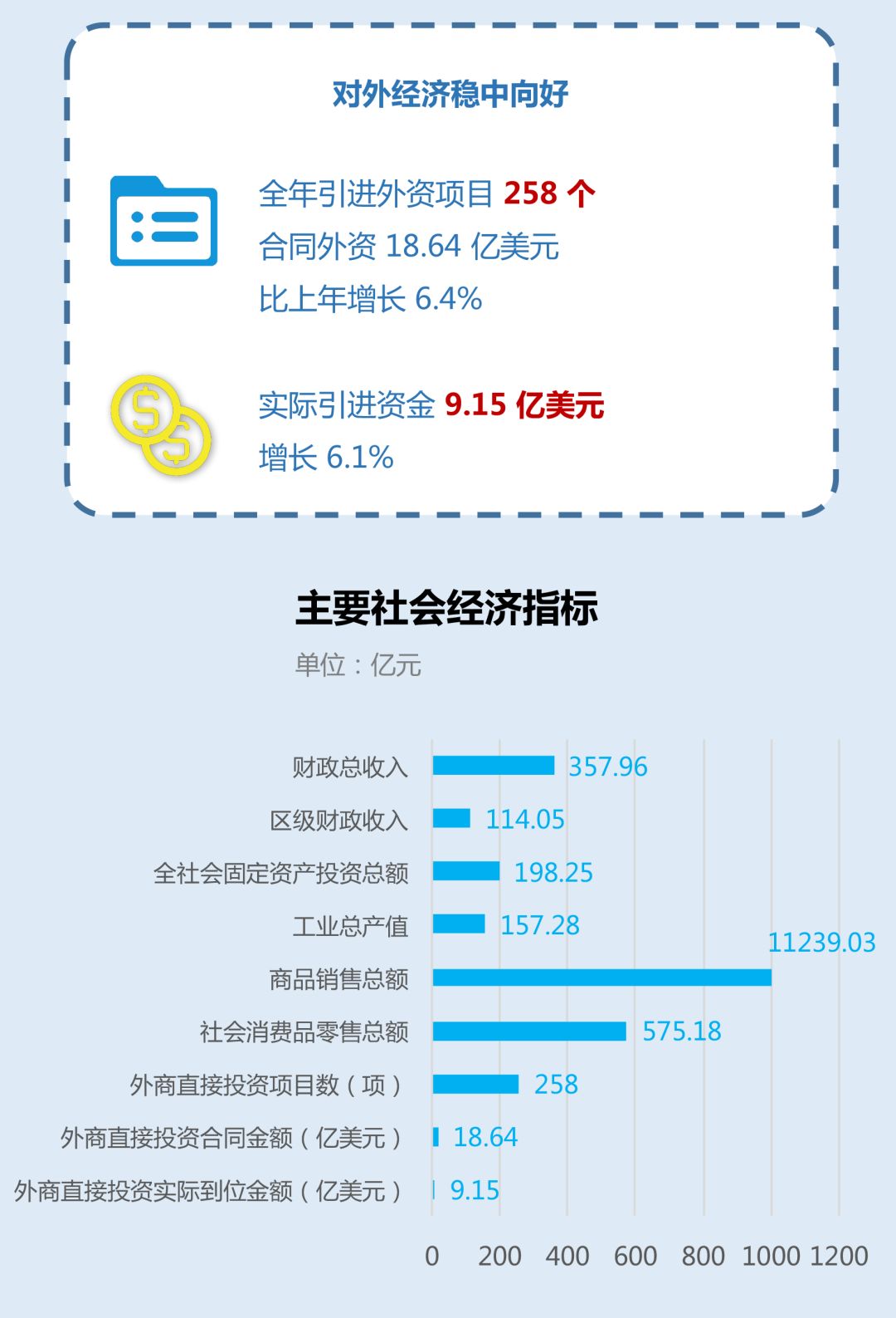 总量指标是社会经济统计_什么是统计指标图片