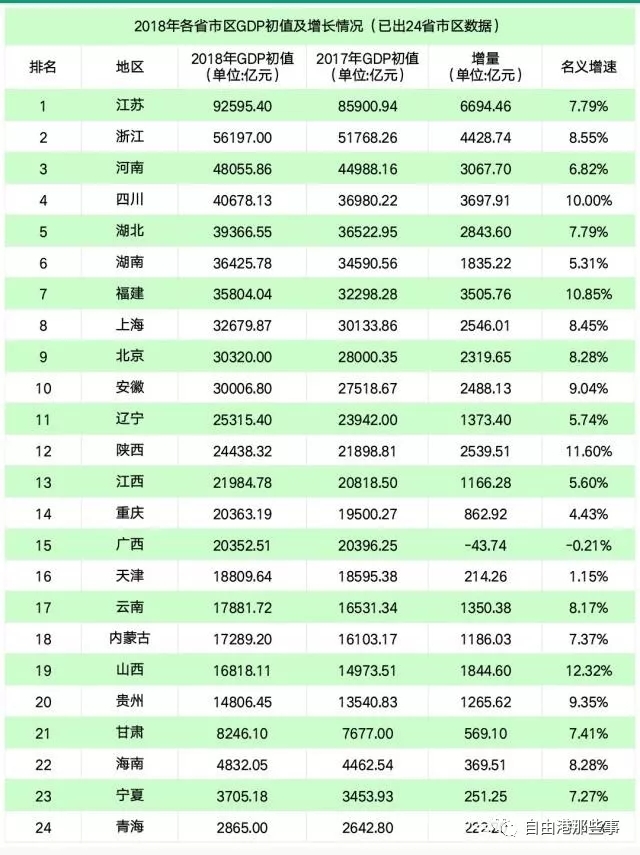 18年上海经济总量全国排名_18年上海