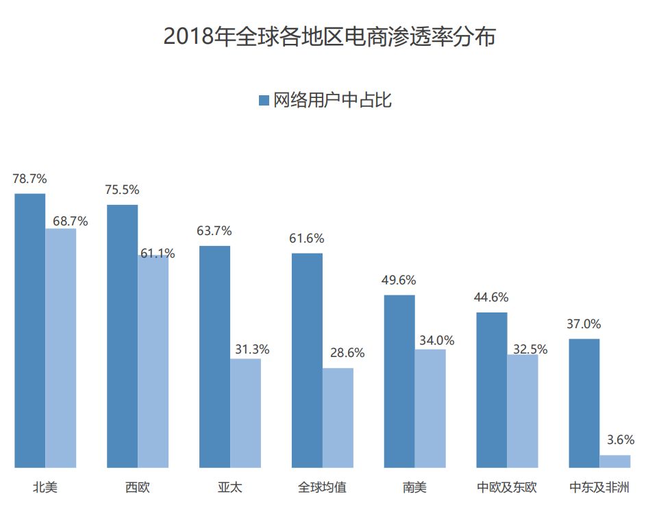 西欧人口率_西欧庄园图片