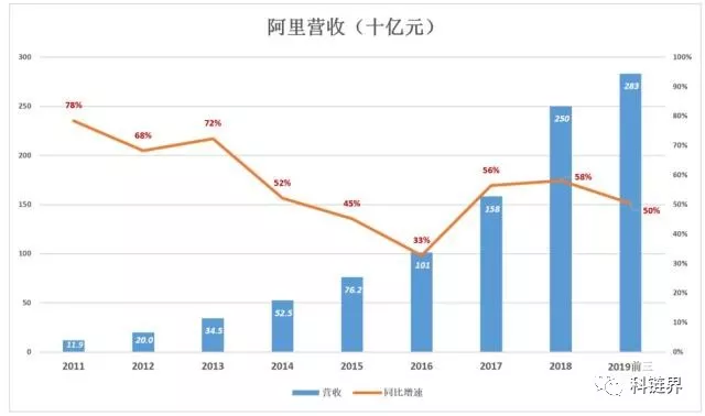 阿里巴巴市值比上海gdp都高_富可敌 省 腾讯阿里市值相加超上海 北京一年GDP总量之和(2)