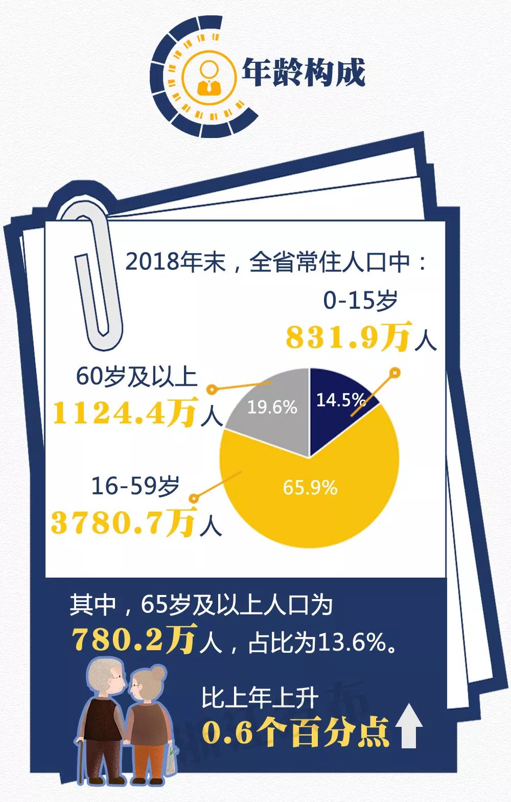 人口变动调查样本数据_人口普查工作证样本