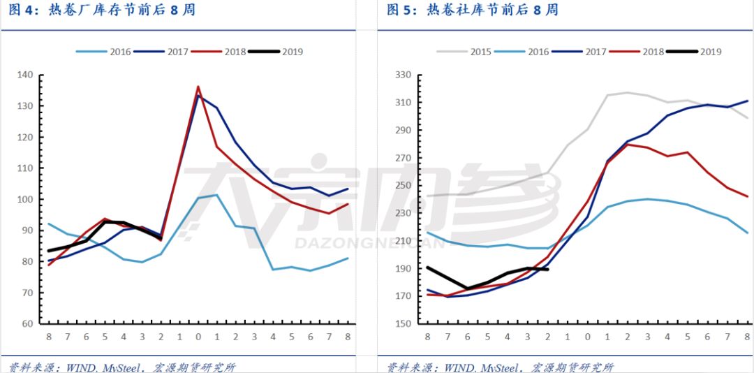 孫佳興：消費、庫存引導下，節後價格「∧」型 | 研報精選 財經 第5張