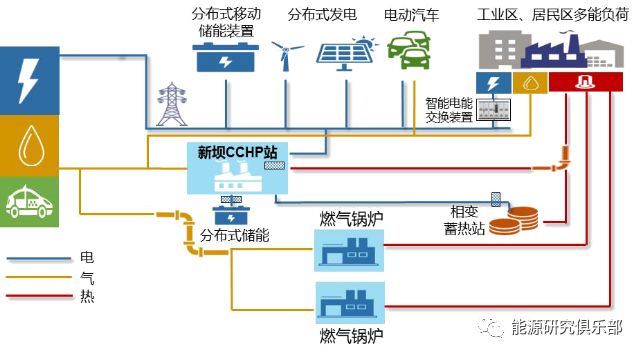 新坝镇2019年GDP_2019年各省gdp占比图(2)