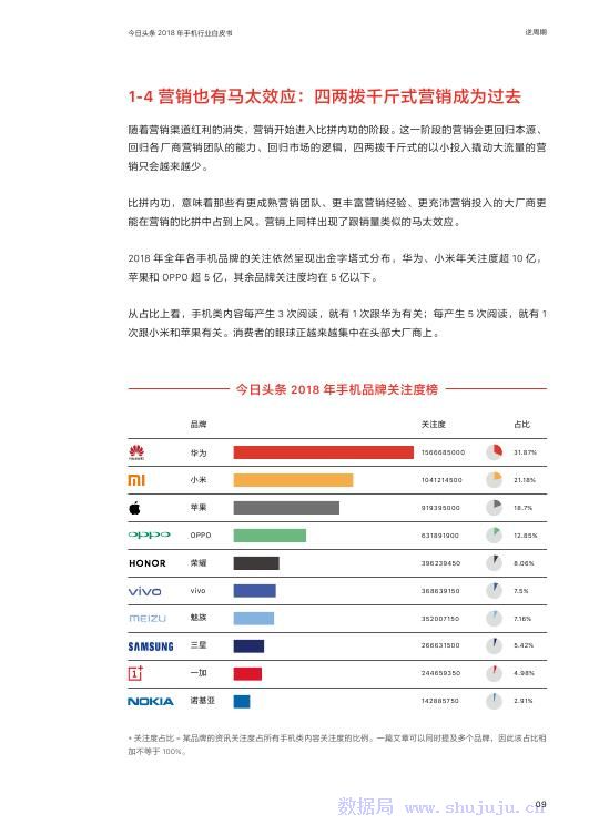 今日頭條：2018年手機行業白皮書 科技 第10張