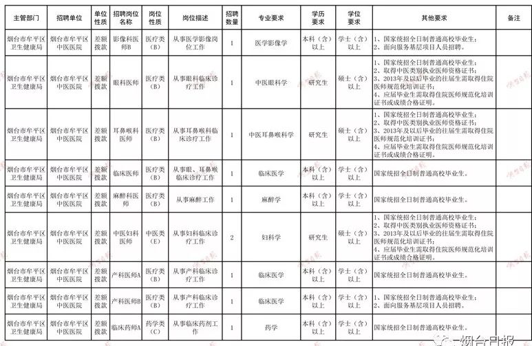 烟台2019人口_烟台大学(2)