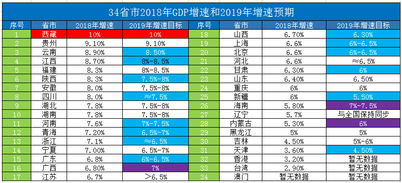 西藏gdp和外蒙古gdp_福建和台湾隔海相望,谁的经济实力更强